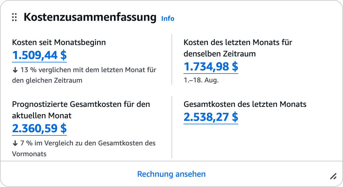 AWS Billing Dashboard Screenshot