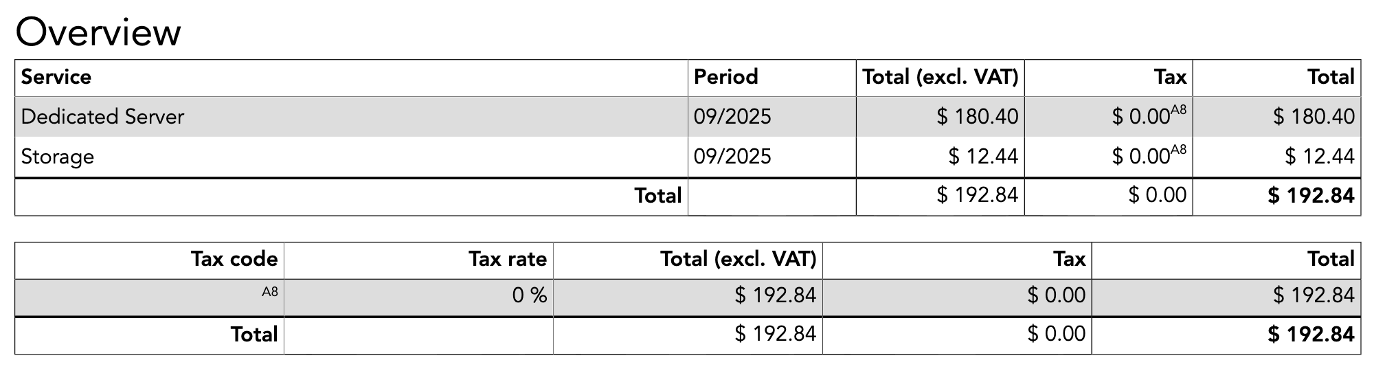 Hetzner Billing After