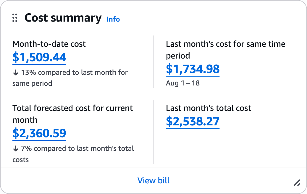 AWS Billing Before